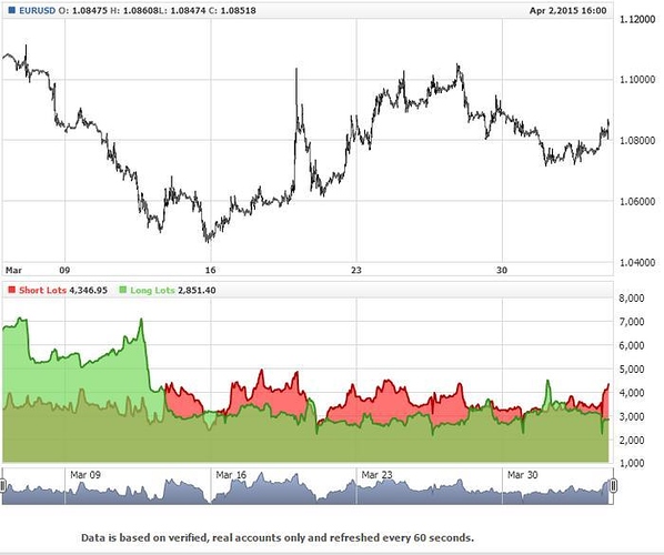 F f systematic trading