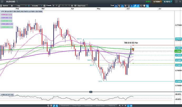 I trade fx