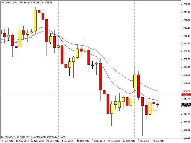 Sure fire forex trading pivot calculator
