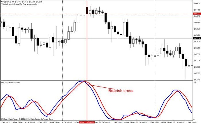 High probability forex system