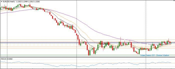 Babypips forex discussion