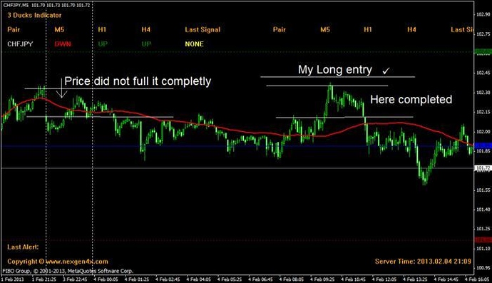 3 duck's trading system ea