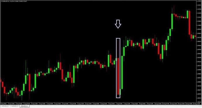 Non farm payroll forex strategy