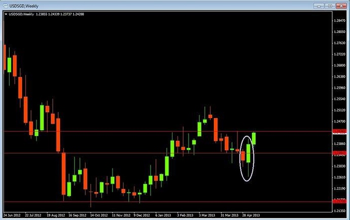 Forex trading live forum