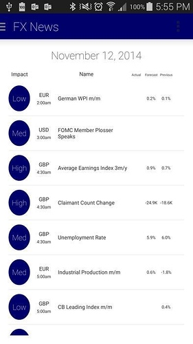 Fxstreet forex tools pivot point calculator