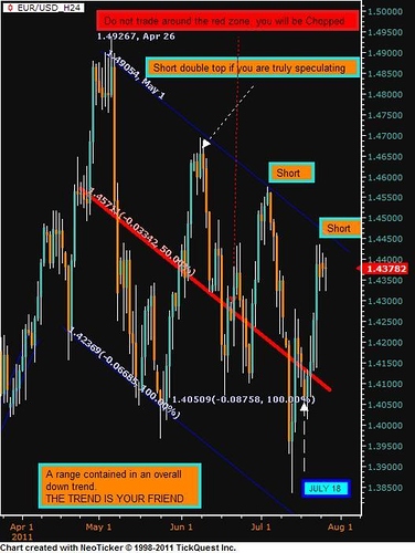 Babypips forex beginner
