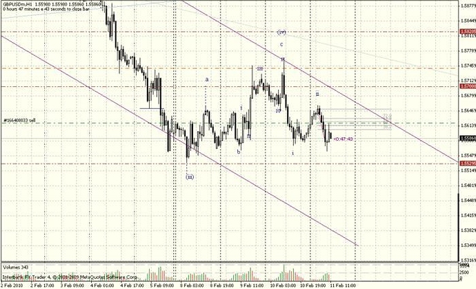 Trading system babypips