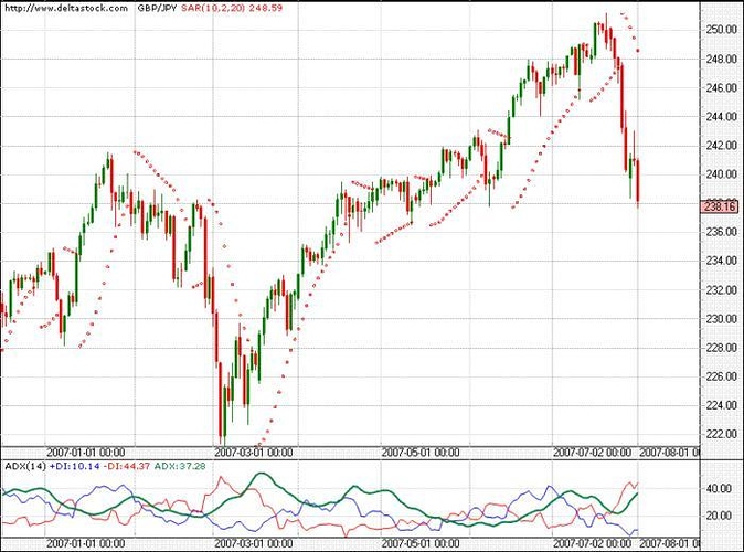 Parabolic sar trading system afl