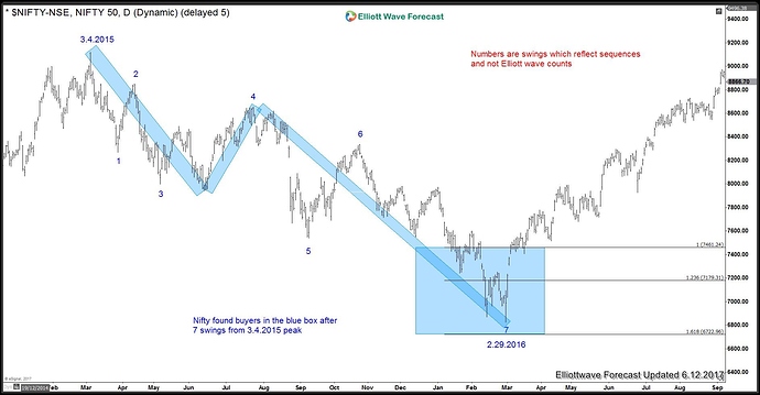 Forex gain or loss entry