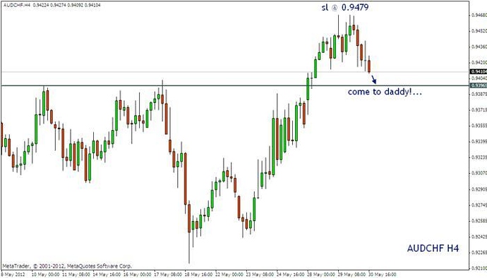 Forex value area