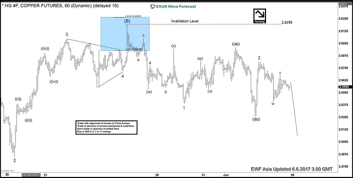 forex live rates global view