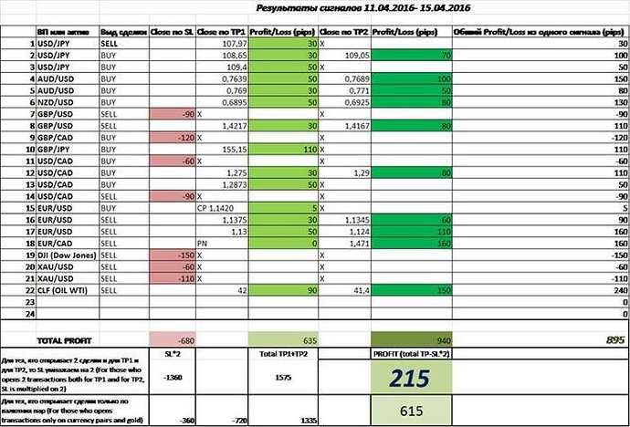 Babypips forex discussion