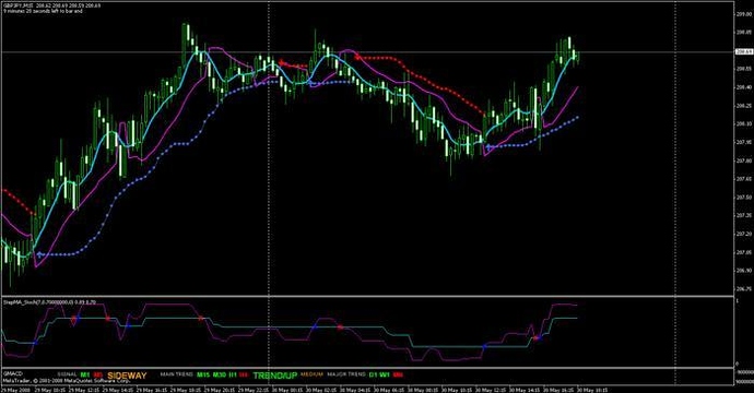 Ea forex s3