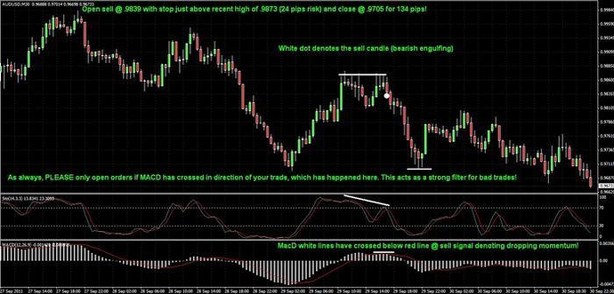 Dynamic divergence trading system
