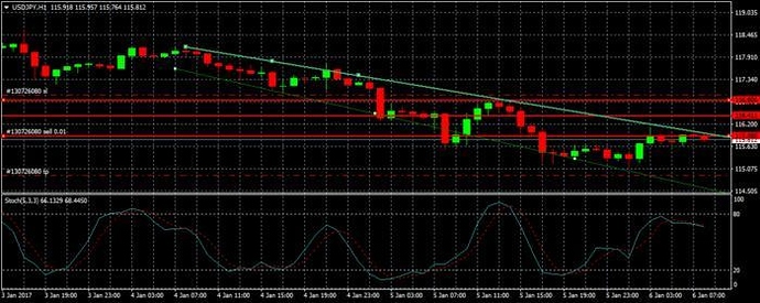 Babypips forex beginner
