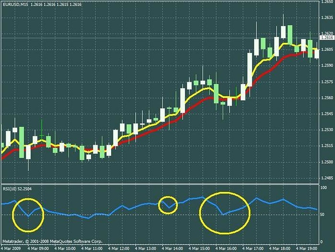 Forex 5 pips per day