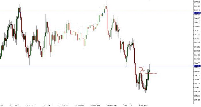 Forex brokers that use new york open and close prices