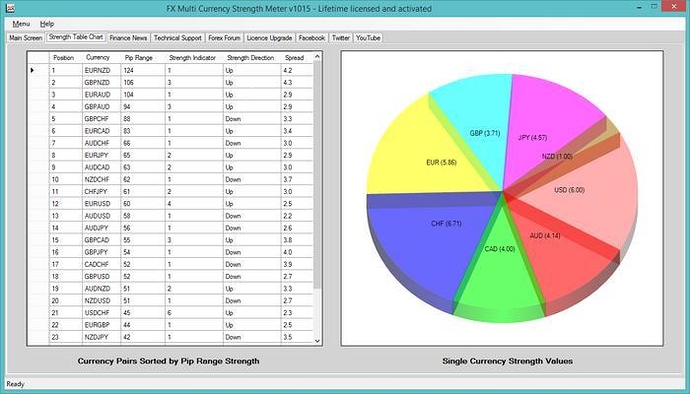 Forex currency strength calculator