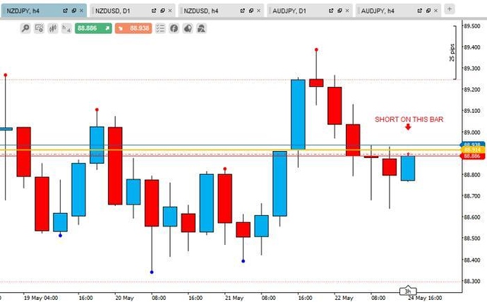 4hr forex trading strategies