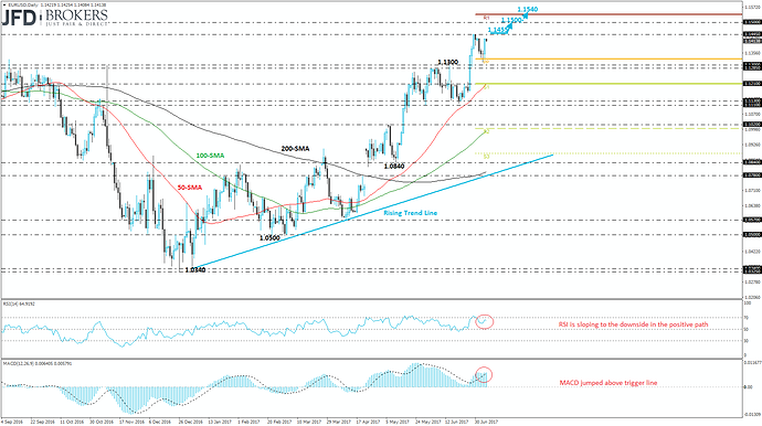Fxstreet forex tools pivot point calculator