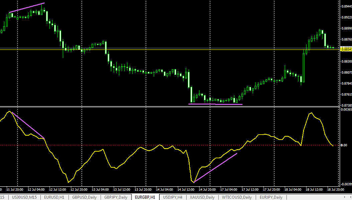 Football trading strategy method forum