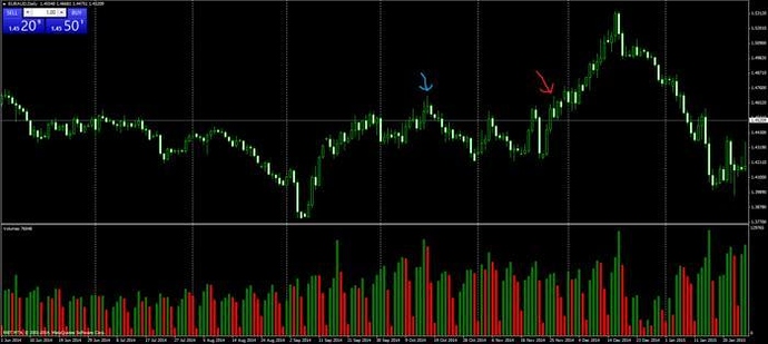 Wyckoff forex