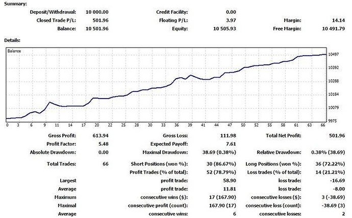 Forex 0.1 lot