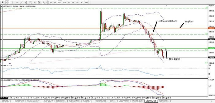 Forex plus500 forum