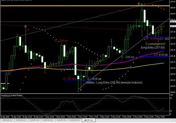 Babypips forex beginner