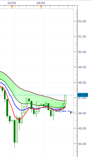 Www forexpros ae commodities gold