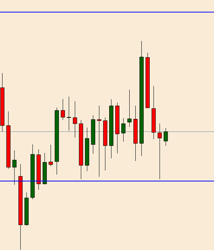 Forex price action forum