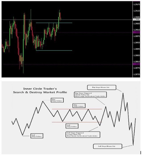 Inner circle trader forex factory