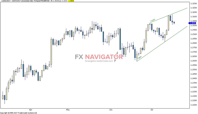 G10 currencies forex