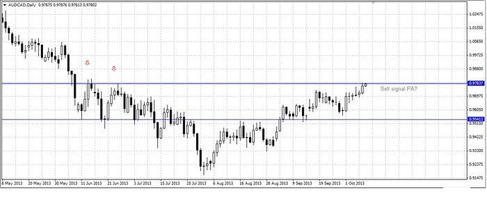 Trading system babypips