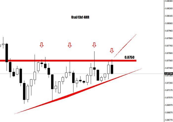 Forex price action forum