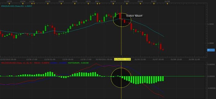 20 ema trading system