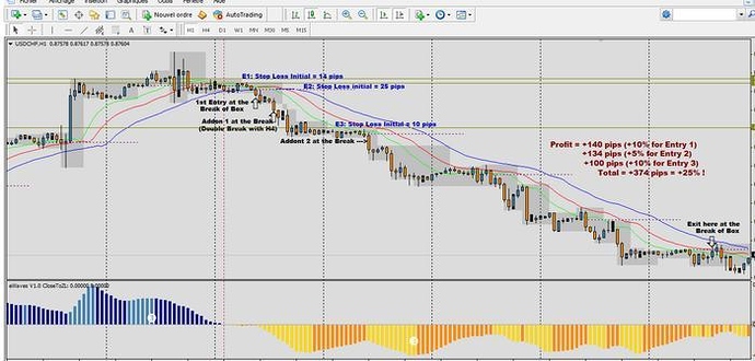 Forex strategy forum
