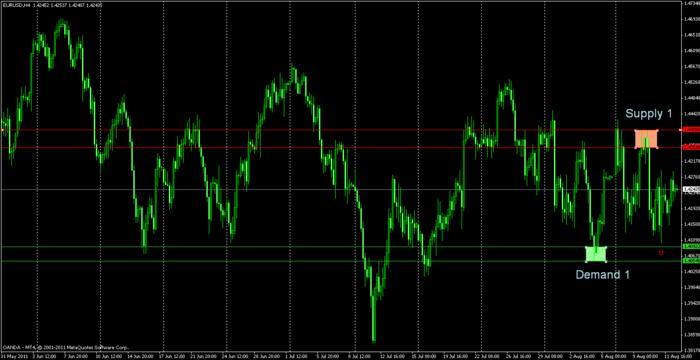 Running Naked With Scissors My Price Action Based Trading Log Trade Journals Babypips Forum