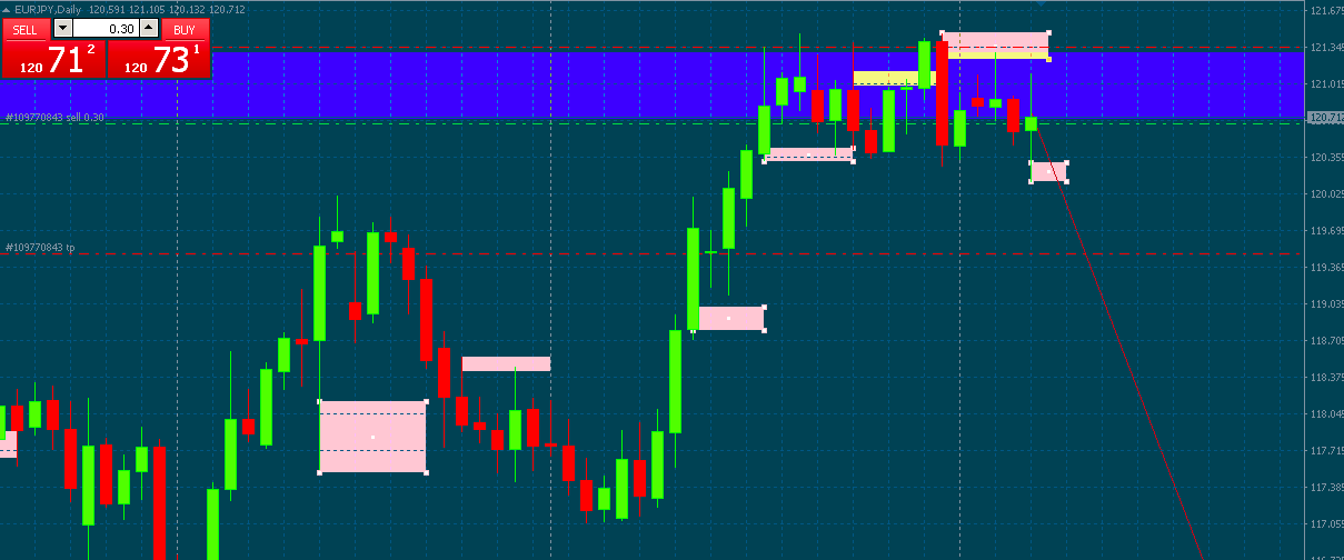 Naked Trader Beginning Trade Journals Babypips Forum
