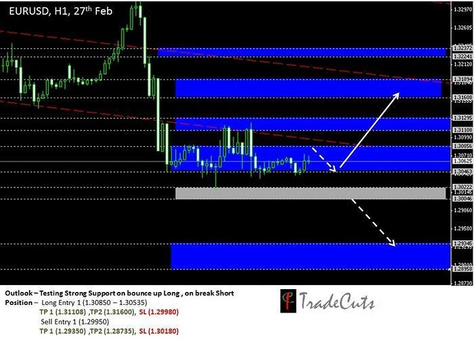 Forex trade in bd
