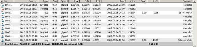 Sanrys forex rate