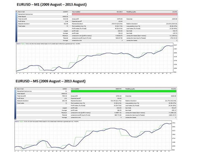 Backtest ea forex