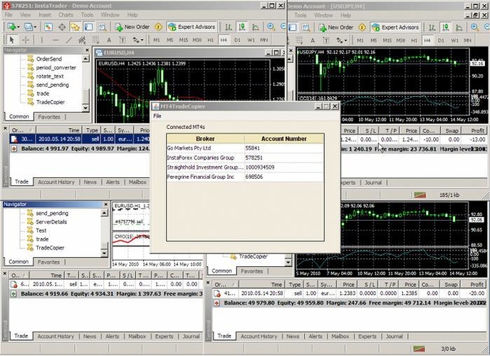 Sure fire forex trading pivot calculator