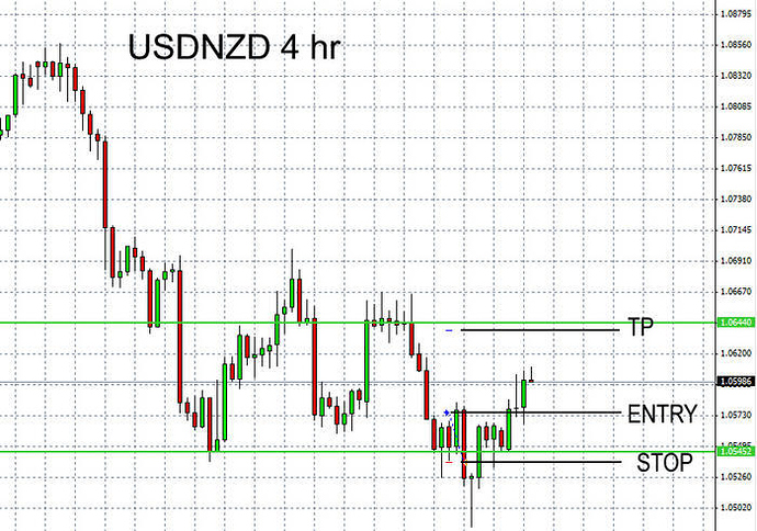 Forex price action babypips