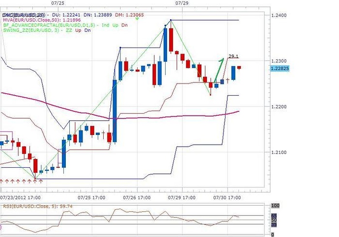 5 20-trading system