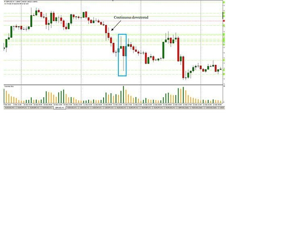 Supply/Demand, VSA, Wyckoff with Petefader Candlesticks, Chart Patterns, and Price Action