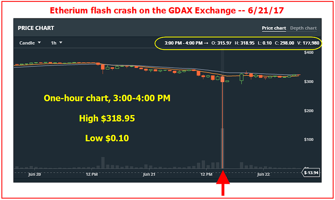 Forex fx flash