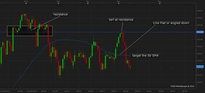 Forex buy side and sell side babypips
