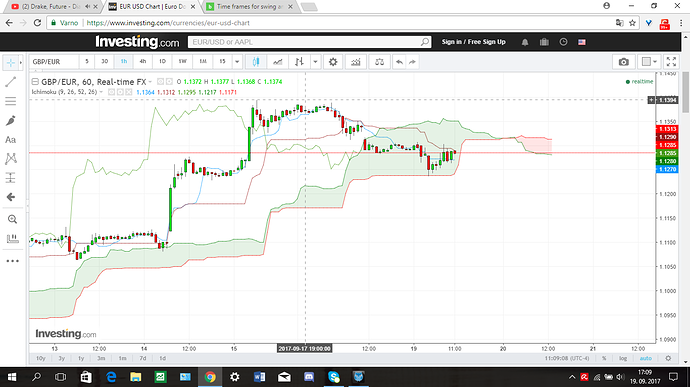 Forex time frames beginners