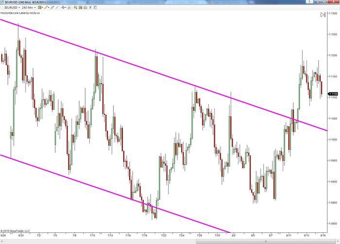 Trading forex s3